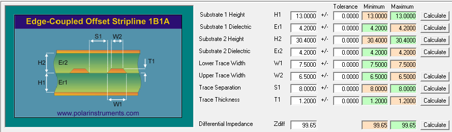 阻抗電路板加工應如何控制阻抗要求？